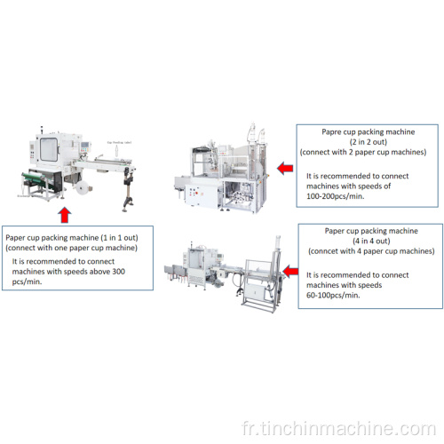 Machine d&#39;emballage de gobelets en papier (2 en 2 sorties)